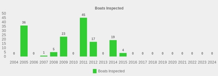 Boats Inspected (Boats Inspected:2004=0,2005=36,2006=0,2007=1,2008=5,2009=23,2010=0,2011=45,2012=17,2013=0,2014=19,2015=4,2016=0,2017=0,2018=0,2019=0,2020=0,2021=0,2022=0,2023=0,2024=0|)