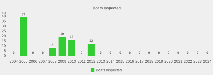 Boats Inspected (Boats Inspected:2004=0,2005=39,2006=0,2007=0,2008=8,2009=19,2010=16,2011=0,2012=12,2013=0,2014=0,2015=0,2016=0,2017=0,2018=0,2019=0,2020=0,2021=0,2022=0,2023=0,2024=0|)