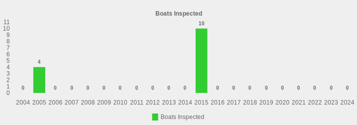 Boats Inspected (Boats Inspected:2004=0,2005=4,2006=0,2007=0,2008=0,2009=0,2010=0,2011=0,2012=0,2013=0,2014=0,2015=10,2016=0,2017=0,2018=0,2019=0,2020=0,2021=0,2022=0,2023=0,2024=0|)