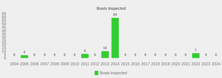 Boats Inspected (Boats Inspected:2004=0,2005=4,2006=0,2007=0,2008=0,2009=0,2010=0,2011=6,2012=0,2013=10,2014=59,2015=0,2016=0,2017=0,2018=0,2019=0,2020=0,2021=0,2022=7,2023=0,2024=0|)