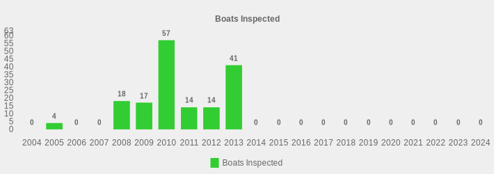 Boats Inspected (Boats Inspected:2004=0,2005=4,2006=0,2007=0,2008=18,2009=17,2010=57,2011=14,2012=14,2013=41,2014=0,2015=0,2016=0,2017=0,2018=0,2019=0,2020=0,2021=0,2022=0,2023=0,2024=0|)