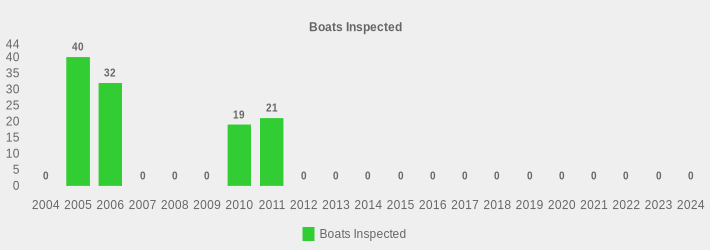 Boats Inspected (Boats Inspected:2004=0,2005=40,2006=32,2007=0,2008=0,2009=0,2010=19,2011=21,2012=0,2013=0,2014=0,2015=0,2016=0,2017=0,2018=0,2019=0,2020=0,2021=0,2022=0,2023=0,2024=0|)