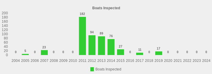 Boats Inspected (Boats Inspected:2004=0,2005=5,2006=0,2007=23,2008=0,2009=0,2010=0,2011=182,2012=94,2013=89,2014=76,2015=27,2016=0,2017=11,2018=0,2019=17,2020=0,2021=0,2022=0,2023=0,2024=0|)