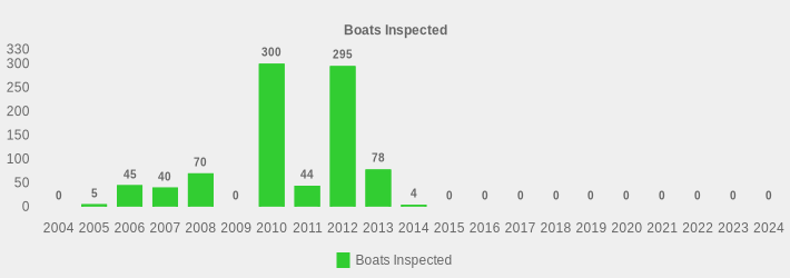 Boats Inspected (Boats Inspected:2004=0,2005=5,2006=45,2007=40,2008=70,2009=0,2010=300,2011=44,2012=295,2013=78,2014=4,2015=0,2016=0,2017=0,2018=0,2019=0,2020=0,2021=0,2022=0,2023=0,2024=0|)