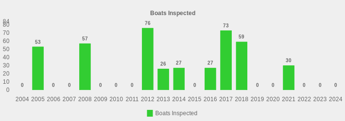 Boats Inspected (Boats Inspected:2004=0,2005=53,2006=0,2007=0,2008=57,2009=0,2010=0,2011=0,2012=76,2013=26,2014=27,2015=0,2016=27,2017=73,2018=59,2019=0,2020=0,2021=30,2022=0,2023=0,2024=0|)