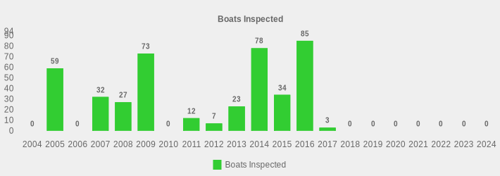 Boats Inspected (Boats Inspected:2004=0,2005=59,2006=0,2007=32,2008=27,2009=73,2010=0,2011=12,2012=7,2013=23,2014=78,2015=34,2016=85,2017=3,2018=0,2019=0,2020=0,2021=0,2022=0,2023=0,2024=0|)