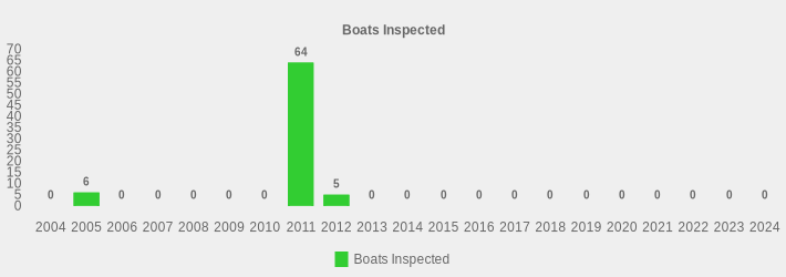 Boats Inspected (Boats Inspected:2004=0,2005=6,2006=0,2007=0,2008=0,2009=0,2010=0,2011=64,2012=5,2013=0,2014=0,2015=0,2016=0,2017=0,2018=0,2019=0,2020=0,2021=0,2022=0,2023=0,2024=0|)