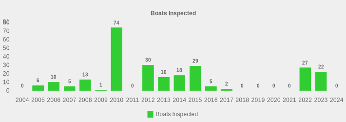 Boats Inspected (Boats Inspected:2004=0,2005=6,2006=10,2007=5,2008=13,2009=1,2010=74,2011=0,2012=30,2013=16,2014=18,2015=29,2016=5,2017=2,2018=0,2019=0,2020=0,2021=0,2022=27,2023=22,2024=0|)