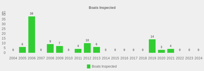 Boats Inspected (Boats Inspected:2004=0,2005=6,2006=38,2007=0,2008=9,2009=7,2010=0,2011=4,2012=10,2013=6,2014=0,2015=0,2016=0,2017=0,2018=0,2019=14,2020=3,2021=4,2022=0,2023=0,2024=0|)