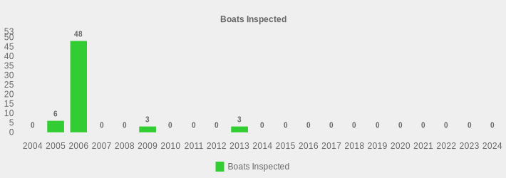 Boats Inspected (Boats Inspected:2004=0,2005=6,2006=48,2007=0,2008=0,2009=3,2010=0,2011=0,2012=0,2013=3,2014=0,2015=0,2016=0,2017=0,2018=0,2019=0,2020=0,2021=0,2022=0,2023=0,2024=0|)