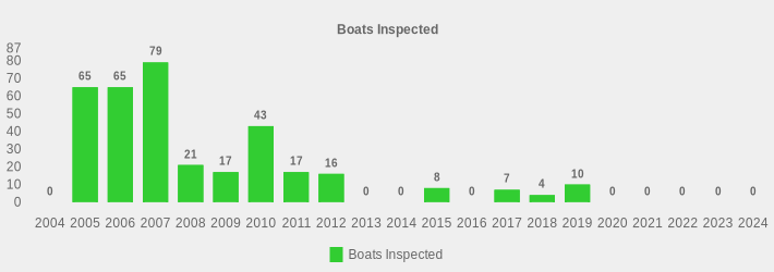 Boats Inspected (Boats Inspected:2004=0,2005=65,2006=65,2007=79,2008=21,2009=17,2010=43,2011=17,2012=16,2013=0,2014=0,2015=8,2016=0,2017=7,2018=4,2019=10,2020=0,2021=0,2022=0,2023=0,2024=0|)