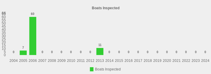 Boats Inspected (Boats Inspected:2004=0,2005=7,2006=60,2007=0,2008=0,2009=0,2010=0,2011=0,2012=0,2013=11,2014=0,2015=0,2016=0,2017=0,2018=0,2019=0,2020=0,2021=0,2022=0,2023=0,2024=0|)
