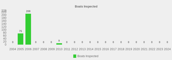 Boats Inspected (Boats Inspected:2004=0,2005=75,2006=208,2007=0,2008=0,2009=0,2010=9,2011=0,2012=0,2013=0,2014=0,2015=0,2016=0,2017=0,2018=0,2019=0,2020=0,2021=0,2022=0,2023=0,2024=0|)
