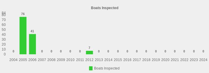 Boats Inspected (Boats Inspected:2004=0,2005=76,2006=41,2007=0,2008=0,2009=0,2010=0,2011=0,2012=7,2013=0,2014=0,2015=0,2016=0,2017=0,2018=0,2019=0,2020=0,2021=0,2022=0,2023=0,2024=0|)