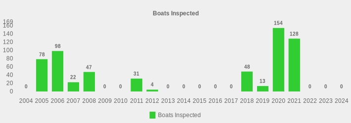 Boats Inspected (Boats Inspected:2004=0,2005=78,2006=98,2007=22,2008=47,2009=0,2010=0,2011=31,2012=4,2013=0,2014=0,2015=0,2016=0,2017=0,2018=48,2019=13,2020=154,2021=128,2022=0,2023=0,2024=0|)