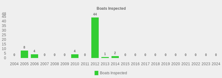 Boats Inspected (Boats Inspected:2004=0,2005=8,2006=4,2007=0,2008=0,2009=0,2010=4,2011=0,2012=44,2013=1,2014=2,2015=0,2016=0,2017=0,2018=0,2019=0,2020=0,2021=0,2022=0,2023=0,2024=0|)