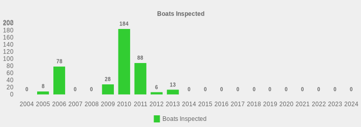 Boats Inspected (Boats Inspected:2004=0,2005=8,2006=78,2007=0,2008=0,2009=28,2010=184,2011=88,2012=6,2013=13,2014=0,2015=0,2016=0,2017=0,2018=0,2019=0,2020=0,2021=0,2022=0,2023=0,2024=0|)
