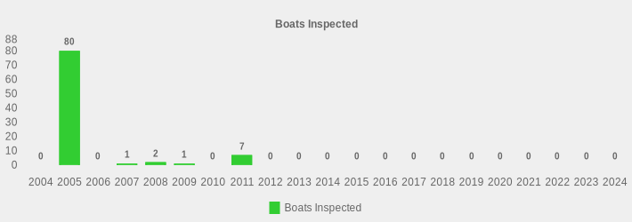 Boats Inspected (Boats Inspected:2004=0,2005=80,2006=0,2007=1,2008=2,2009=1,2010=0,2011=7,2012=0,2013=0,2014=0,2015=0,2016=0,2017=0,2018=0,2019=0,2020=0,2021=0,2022=0,2023=0,2024=0|)
