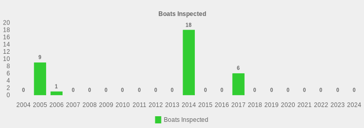 Boats Inspected (Boats Inspected:2004=0,2005=9,2006=1,2007=0,2008=0,2009=0,2010=0,2011=0,2012=0,2013=0,2014=18,2015=0,2016=0,2017=6,2018=0,2019=0,2020=0,2021=0,2022=0,2023=0,2024=0|)
