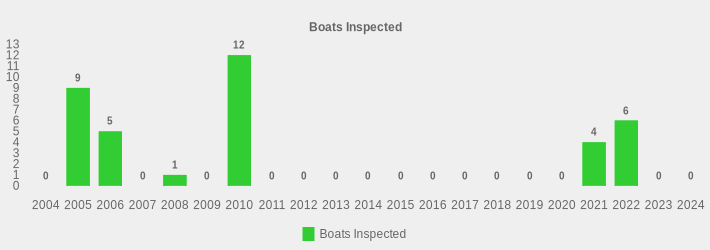 Boats Inspected (Boats Inspected:2004=0,2005=9,2006=5,2007=0,2008=1,2009=0,2010=12,2011=0,2012=0,2013=0,2014=0,2015=0,2016=0,2017=0,2018=0,2019=0,2020=0,2021=4,2022=6,2023=0,2024=0|)