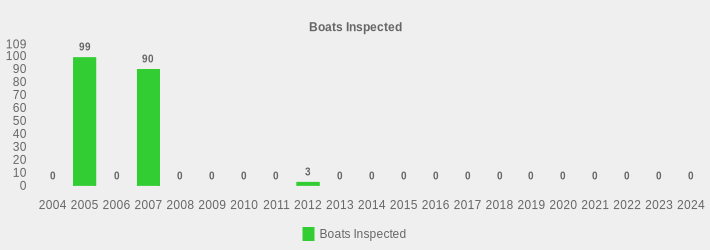 Boats Inspected (Boats Inspected:2004=0,2005=99,2006=0,2007=90,2008=0,2009=0,2010=0,2011=0,2012=3,2013=0,2014=0,2015=0,2016=0,2017=0,2018=0,2019=0,2020=0,2021=0,2022=0,2023=0,2024=0|)