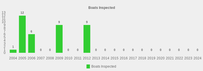 Boats Inspected (Boats Inspected:2004=1,2005=12,2006=6,2007=0,2008=0,2009=9,2010=0,2011=0,2012=9,2013=0,2014=0,2015=0,2016=0,2017=0,2018=0,2019=0,2020=0,2021=0,2022=0,2023=0,2024=0|)