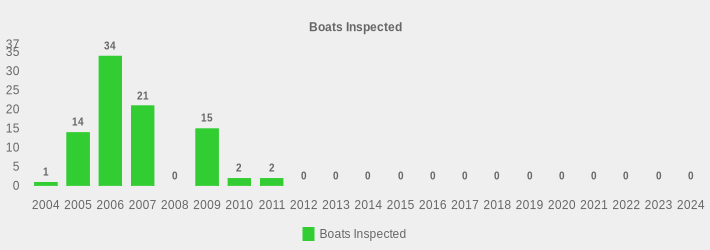 Boats Inspected (Boats Inspected:2004=1,2005=14,2006=34,2007=21,2008=0,2009=15,2010=2,2011=2,2012=0,2013=0,2014=0,2015=0,2016=0,2017=0,2018=0,2019=0,2020=0,2021=0,2022=0,2023=0,2024=0|)