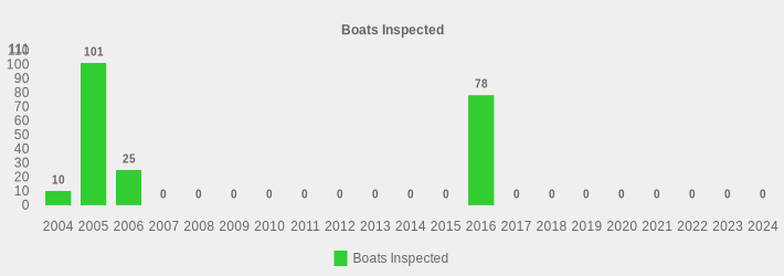 Boats Inspected (Boats Inspected:2004=10,2005=101,2006=25,2007=0,2008=0,2009=0,2010=0,2011=0,2012=0,2013=0,2014=0,2015=0,2016=78,2017=0,2018=0,2019=0,2020=0,2021=0,2022=0,2023=0,2024=0|)