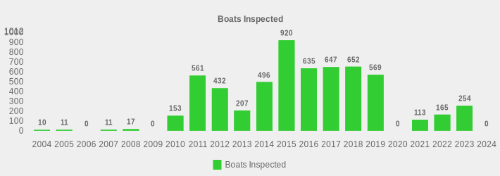 Boats Inspected (Boats Inspected:2004=10,2005=11,2006=0,2007=11,2008=17,2009=0,2010=153,2011=561,2012=432,2013=207,2014=496,2015=920,2016=635,2017=647,2018=652,2019=569,2020=0,2021=113,2022=165,2023=254,2024=0|)