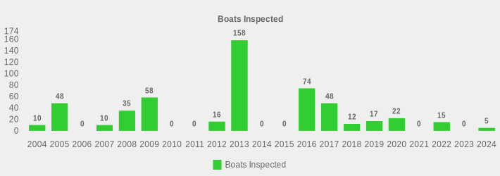 Boats Inspected (Boats Inspected:2004=10,2005=48,2006=0,2007=10,2008=35,2009=58,2010=0,2011=0,2012=16,2013=158,2014=0,2015=0,2016=74,2017=48,2018=12,2019=17,2020=22,2021=0,2022=15,2023=0,2024=5|)