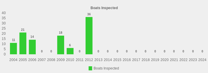 Boats Inspected (Boats Inspected:2004=11,2005=21,2006=14,2007=0,2008=0,2009=18,2010=6,2011=0,2012=36,2013=0,2014=0,2015=0,2016=0,2017=0,2018=0,2019=0,2020=0,2021=0,2022=0,2023=0,2024=0|)