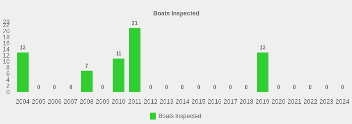 Boats Inspected (Boats Inspected:2004=13,2005=0,2006=0,2007=0,2008=7,2009=0,2010=11,2011=21,2012=0,2013=0,2014=0,2015=0,2016=0,2017=0,2018=0,2019=13,2020=0,2021=0,2022=0,2023=0,2024=0|)