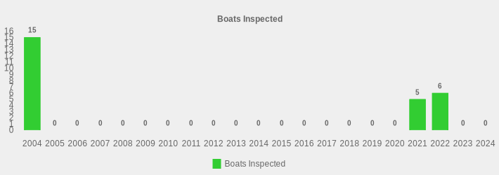 Boats Inspected (Boats Inspected:2004=15,2005=0,2006=0,2007=0,2008=0,2009=0,2010=0,2011=0,2012=0,2013=0,2014=0,2015=0,2016=0,2017=0,2018=0,2019=0,2020=0,2021=5,2022=6,2023=0,2024=0|)