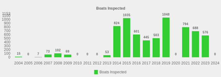 Boats Inspected (Boats Inspected:2004=15,2005=0,2006=7,2007=73,2008=102,2009=69,2010=0,2011=0,2012=0,2013=53,2014=824,2015=1035,2016=601,2017=445,2018=503,2019=1048,2020=0,2021=794,2022=688,2023=576,2024=0|)