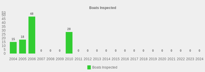 Boats Inspected (Boats Inspected:2004=15,2005=18,2006=48,2007=0,2008=0,2009=0,2010=28,2011=0,2012=0,2013=0,2014=0,2015=0,2016=0,2017=0,2018=0,2019=0,2020=0,2021=0,2022=0,2023=0,2024=0|)