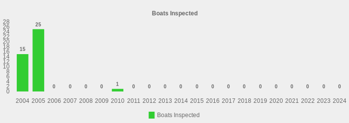Boats Inspected (Boats Inspected:2004=15,2005=25,2006=0,2007=0,2008=0,2009=0,2010=1,2011=0,2012=0,2013=0,2014=0,2015=0,2016=0,2017=0,2018=0,2019=0,2020=0,2021=0,2022=0,2023=0,2024=0|)