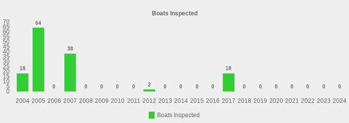 Boats Inspected (Boats Inspected:2004=18,2005=64,2006=0,2007=38,2008=0,2009=0,2010=0,2011=0,2012=2,2013=0,2014=0,2015=0,2016=0,2017=18,2018=0,2019=0,2020=0,2021=0,2022=0,2023=0,2024=0|)
