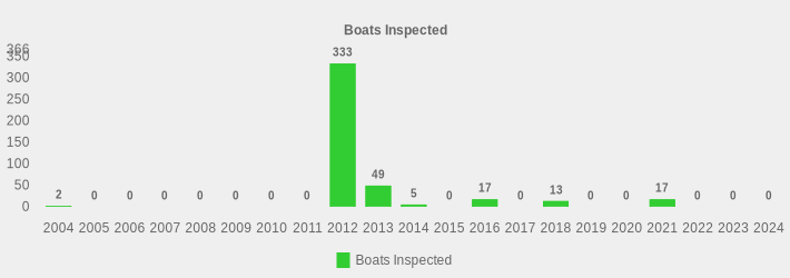 Boats Inspected (Boats Inspected:2004=2,2005=0,2006=0,2007=0,2008=0,2009=0,2010=0,2011=0,2012=333,2013=49,2014=5,2015=0,2016=17,2017=0,2018=13,2019=0,2020=0,2021=17,2022=0,2023=0,2024=0|)