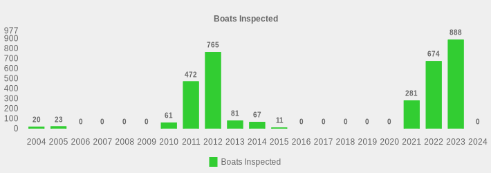 Boats Inspected (Boats Inspected:2004=20,2005=23,2006=0,2007=0,2008=0,2009=0,2010=61,2011=472,2012=765,2013=81,2014=67,2015=11,2016=0,2017=0,2018=0,2019=0,2020=0,2021=281,2022=674,2023=888,2024=0|)