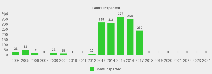 Boats Inspected (Boats Inspected:2004=31,2005=51,2006=19,2007=0,2008=22,2009=15,2010=0,2011=0,2012=13,2013=319,2014=316,2015=375,2016=354,2017=239,2018=0,2019=0,2020=0,2021=0,2022=0,2023=0,2024=0|)