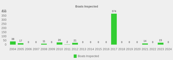 Boats Inspected (Boats Inspected:2004=38,2005=17,2006=0,2007=0,2008=11,2009=0,2010=26,2011=2,2012=21,2013=0,2014=0,2015=0,2016=0,2017=374,2018=0,2019=0,2020=0,2021=14,2022=0,2023=23,2024=0|)