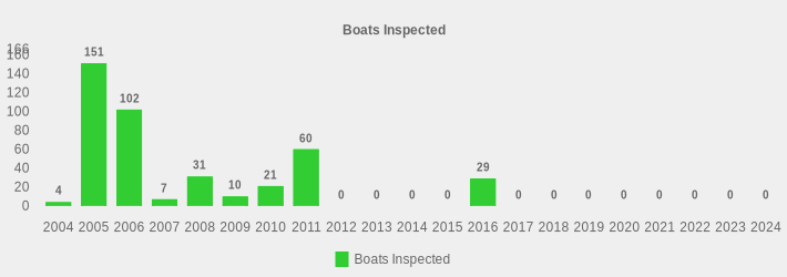 Boats Inspected (Boats Inspected:2004=4,2005=151,2006=102,2007=7,2008=31,2009=10,2010=21,2011=60,2012=0,2013=0,2014=0,2015=0,2016=29,2017=0,2018=0,2019=0,2020=0,2021=0,2022=0,2023=0,2024=0|)