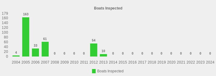 Boats Inspected (Boats Inspected:2004=4,2005=163,2006=33,2007=61,2008=0,2009=0,2010=0,2011=0,2012=54,2013=10,2014=0,2015=0,2016=0,2017=0,2018=0,2019=0,2020=0,2021=0,2022=0,2023=0,2024=0|)