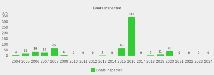 Boats Inspected (Boats Inspected:2004=4,2005=19,2006=36,2007=28,2008=65,2009=6,2010=0,2011=0,2012=0,2013=2,2014=0,2015=65,2016=341,2017=0,2018=3,2019=11,2020=40,2021=0,2022=0,2023=0,2024=0|)