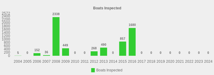 Boats Inspected (Boats Inspected:2004=5,2005=0,2006=152,2007=36,2008=2338,2009=449,2010=0,2011=0,2012=268,2013=490,2014=0,2015=857,2016=1680,2017=0,2018=0,2019=0,2020=0,2021=0,2022=0,2023=0,2024=0|)