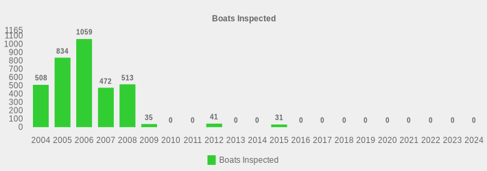 Boats Inspected (Boats Inspected:2004=508,2005=834,2006=1059,2007=472,2008=513,2009=35,2010=0,2011=0,2012=41,2013=0,2014=0,2015=31,2016=0,2017=0,2018=0,2019=0,2020=0,2021=0,2022=0,2023=0,2024=0|)