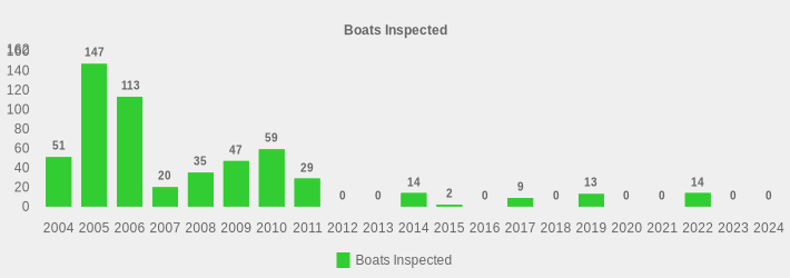 Boats Inspected (Boats Inspected:2004=51,2005=147,2006=113,2007=20,2008=35,2009=47,2010=59,2011=29,2012=0,2013=0,2014=14,2015=2,2016=0,2017=9,2018=0,2019=13,2020=0,2021=0,2022=14,2023=0,2024=0|)