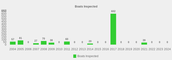 Boats Inspected (Boats Inspected:2004=57,2005=81,2006=0,2007=27,2008=70,2009=38,2010=0,2011=60,2012=0,2013=0,2014=20,2015=0,2016=0,2017=602,2018=0,2019=0,2020=0,2021=39,2022=0,2023=0,2024=0|)
