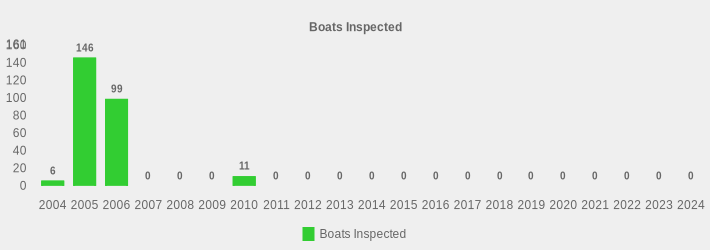 Boats Inspected (Boats Inspected:2004=6,2005=146,2006=99,2007=0,2008=0,2009=0,2010=11,2011=0,2012=0,2013=0,2014=0,2015=0,2016=0,2017=0,2018=0,2019=0,2020=0,2021=0,2022=0,2023=0,2024=0|)