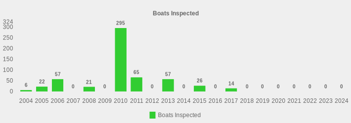 Boats Inspected (Boats Inspected:2004=6,2005=22,2006=57,2007=0,2008=21,2009=0,2010=295,2011=65,2012=0,2013=57,2014=0,2015=26,2016=0,2017=14,2018=0,2019=0,2020=0,2021=0,2022=0,2023=0,2024=0|)